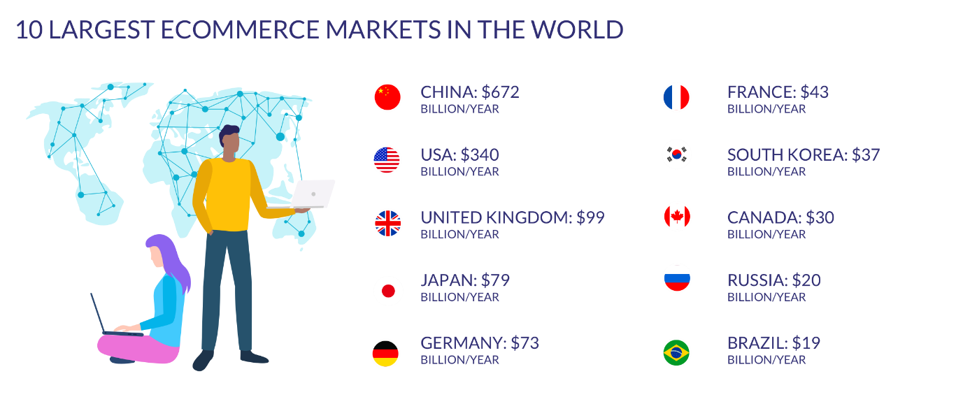 Ecommerce Statistics and Trends for 2021,hospitality App & Website