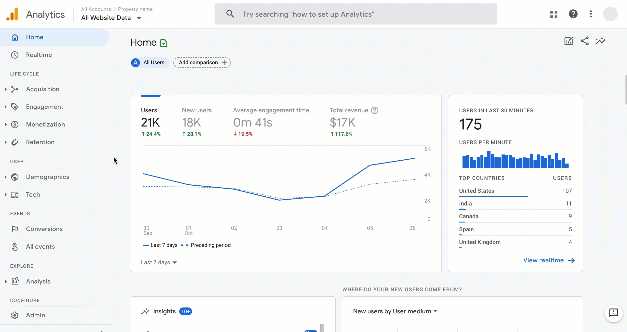 Google Analytics can be used to improve your SEO ranking