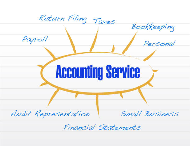 accounting service